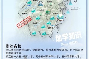 浙江共有多少所大学