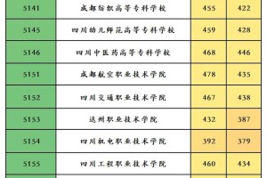 成都专科学校录取怎么查