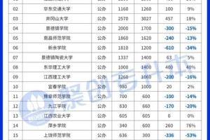 南昌理科学校有哪些专业