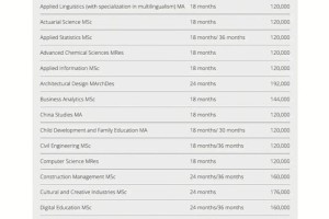 利物浦大学学费多少