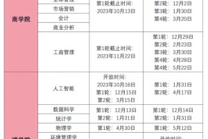 香港浸会大学怎么申请时间