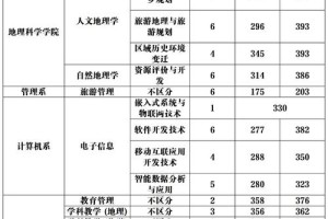 太原师范学院有哪些专业