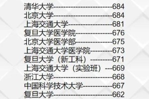 贵州本科大学有哪些理科