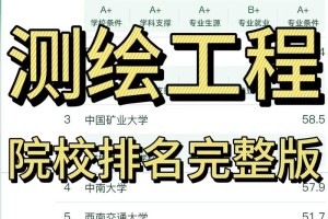 测绘专业哪个大学