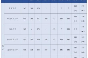 247分报哪些学校能录取