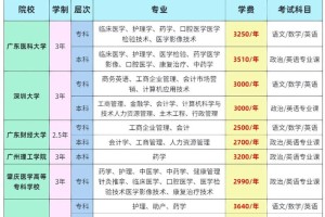 热门专业哪个学校好