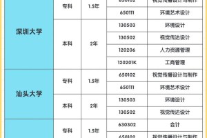 自考学生可以上哪些学校