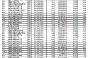 山西省专科位次排名怎么算