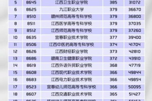 420分能去江西哪个学院