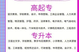 厦门大学成教有哪些专业