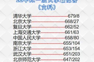 贵州文科510分能上哪些大学