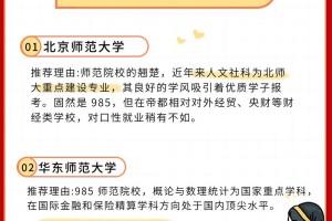 金融类学校有哪些专业