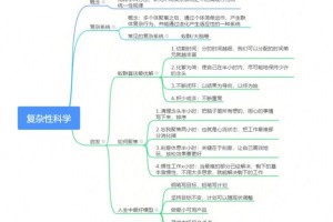 复杂系统属于哪个学科