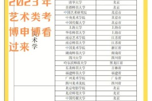 美术考博哪个学校公平