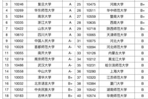 汉语国际教育属于哪个学院