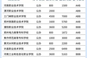 河南本科单招大学有哪些