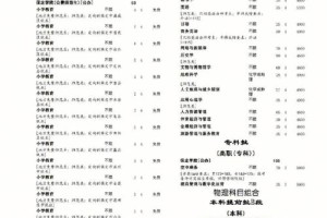 保定学院哪个专业好