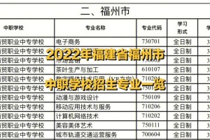 福州二本学校有哪些专业