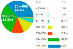 光电行业就业前景怎么样