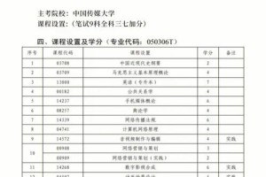 大学网络专业都有哪些内容