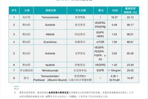 恶性胶质瘤靶向治疗怎么样