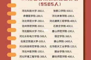 河北280分能上哪个校