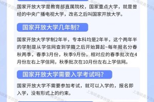 国家开放大学怎么看讨论