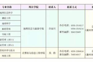 滁州学院在哪个社区