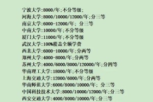 大学校内有哪些奖金