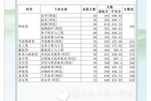 河南科技学院本科在哪里