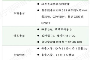 大学荷兰语专业怎么样