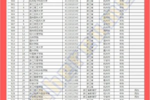 浙江省2本大学有哪些