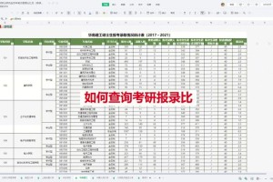 怎么查各院校考研录取人数