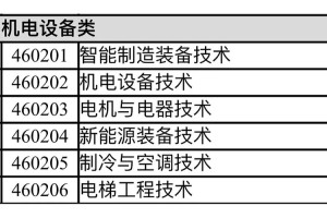 机电设备专业有哪些学校