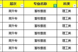 畜牧教育大学有没有哪个科