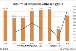 舞蹈表演以后的发展怎么样