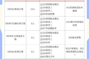 江苏大学研究生地址在哪里