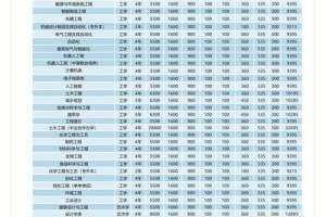 浙江科技学院建筑专业怎么样