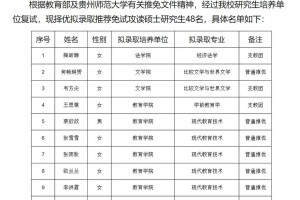 哪些学校研究生招收本科