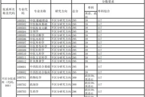 中医药大学怎么考研排名