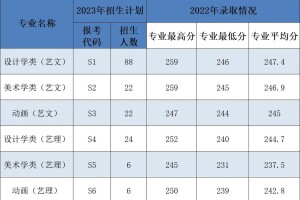 考西安理工选哪些专业