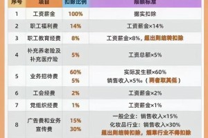 大学开票税率多少