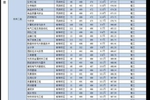 安徽科技学院学费多少