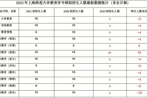 上海师范学费多少