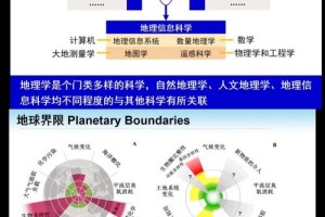 新时代的地理学新在哪里