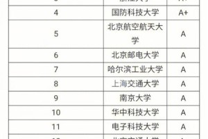 信息技术专业有哪些大学