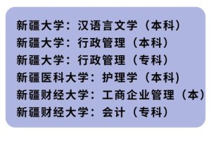 新疆财经大学有哪些专科