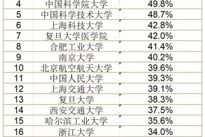 哪些大学可以推免保研