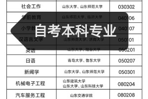 山东大学自考哪些专业