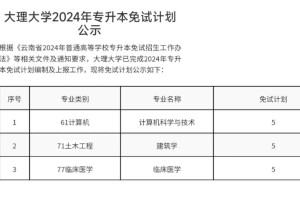 大理建筑学校有哪些专业